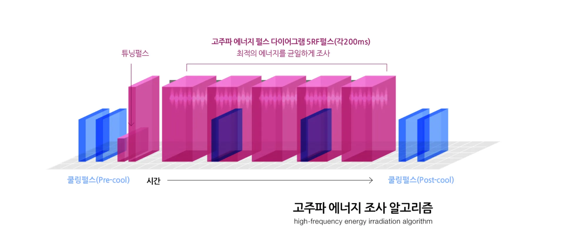 Thermage FLX system with body tip showing AccuREP technology and cryogen cooling at RE:BERRY Gangnam